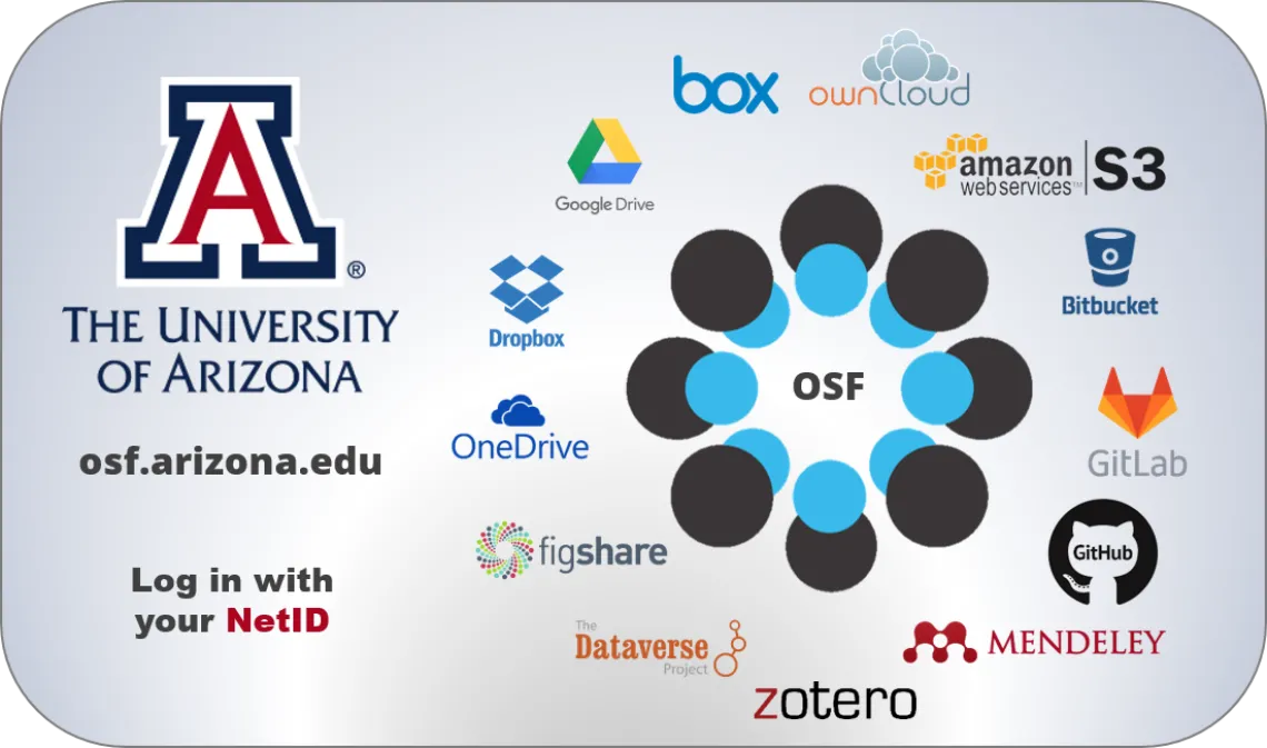 OSF at UA OSF at UA